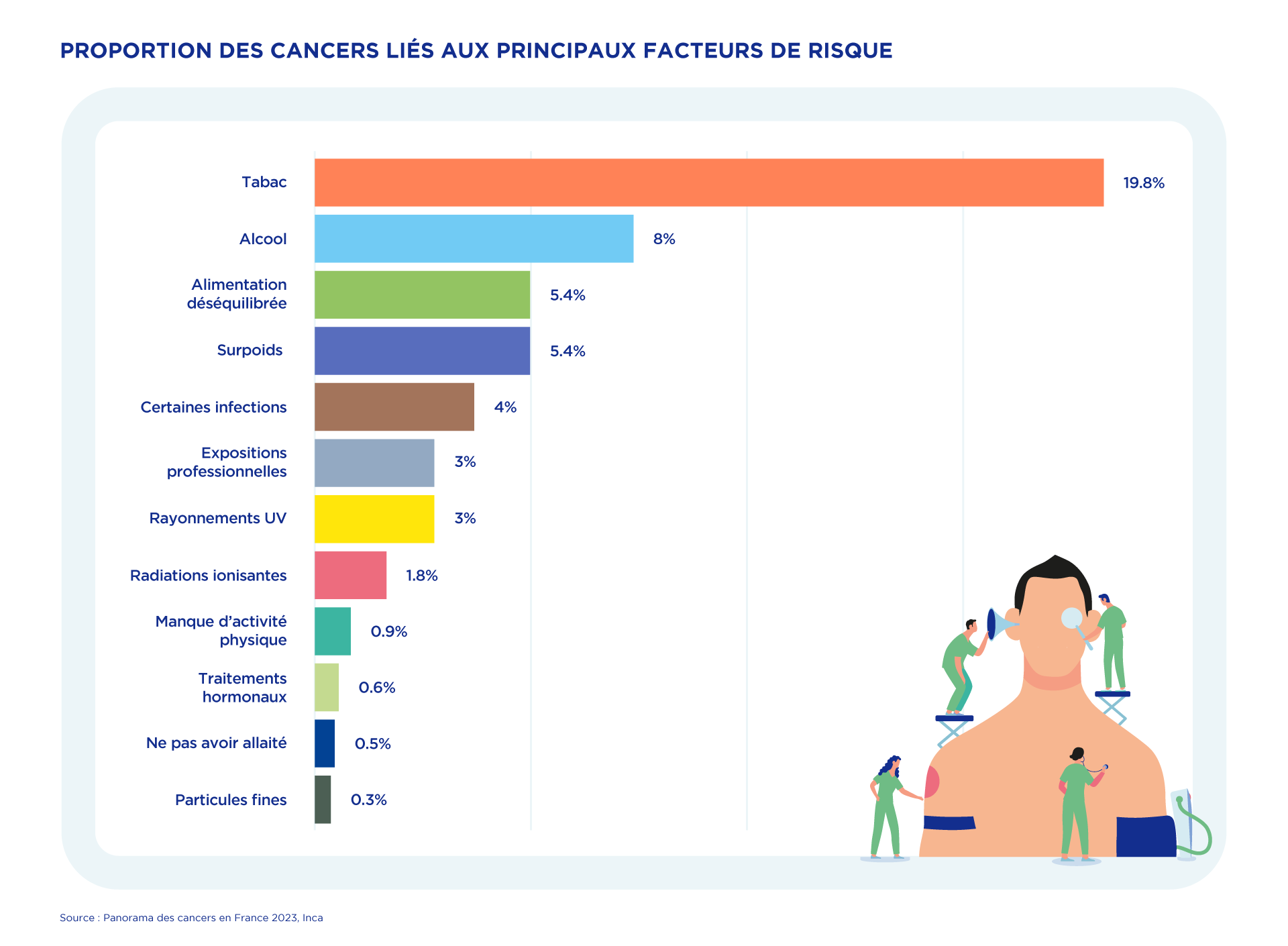 Cancers Vers Une Connaissance De Plus En Plus Fine Leem cancers-vers-une-connaissance-de-plus-en-plus-fine-leem